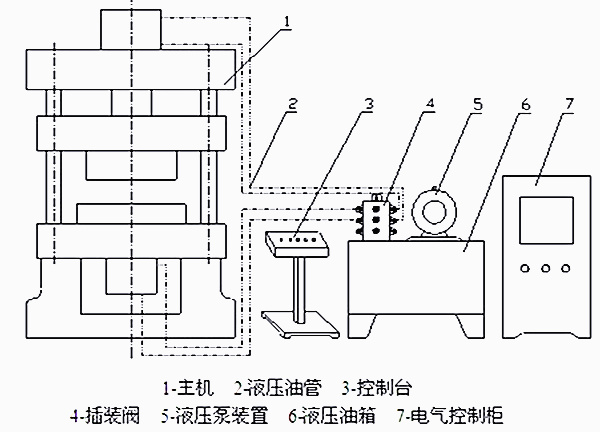 四柱液壓機結構圖