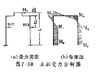 兩梁四柱液壓機